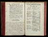 Catalogue des Livres rares et singuliers du Cabinet de M. Filheul, Précédé de quelques Eclaircissemens sur les Articles importans ou peu connus, & suivi d'une Table alphabétique des Auteurs. La Vente de ces Livres commencera le 3 Mai 1779…