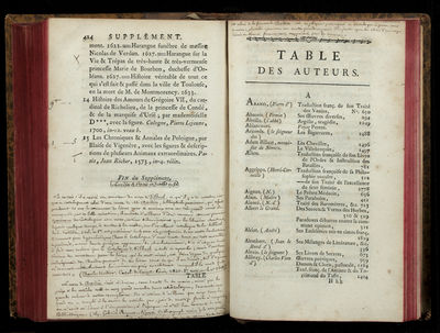 Catalogue des Livres rares et singuliers du Cabinet de M. Filheul, Précédé de quelques Eclaircissemens sur les Articles importans ou peu connus, & suivi d'une Table alphabétique des Auteurs. La Vente de ces Livres commencera le 3 Mai 1779…