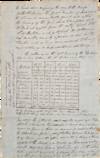 View Image 4 of 9 for 1830 Letter Written from Mauritius, Describing Economic and Social Conditions on the “Ebony Isle... Inventory #List2931