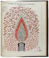 Chemical Atlas: or, The Chemistry of Familiar Objects: Exhibiting the General Principles of the Science in a Series of Beautifully Colored Diagrams