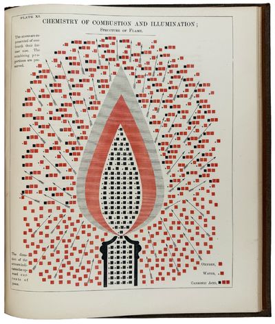 Chemical Atlas: or, The Chemistry of Familiar Objects: Exhibiting the General Principles of the Science in a Series of Beautifully Colored Diagrams