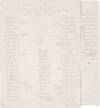 Surrender of the German High Sea Fleet: Position of Ships at 9am, 21st November 1918, en route for Firth of Forth