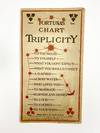 Fortunas Chart. Triplicity