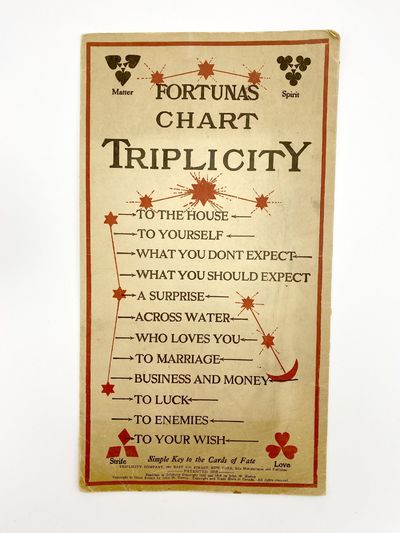 Fortunas Chart. Triplicity