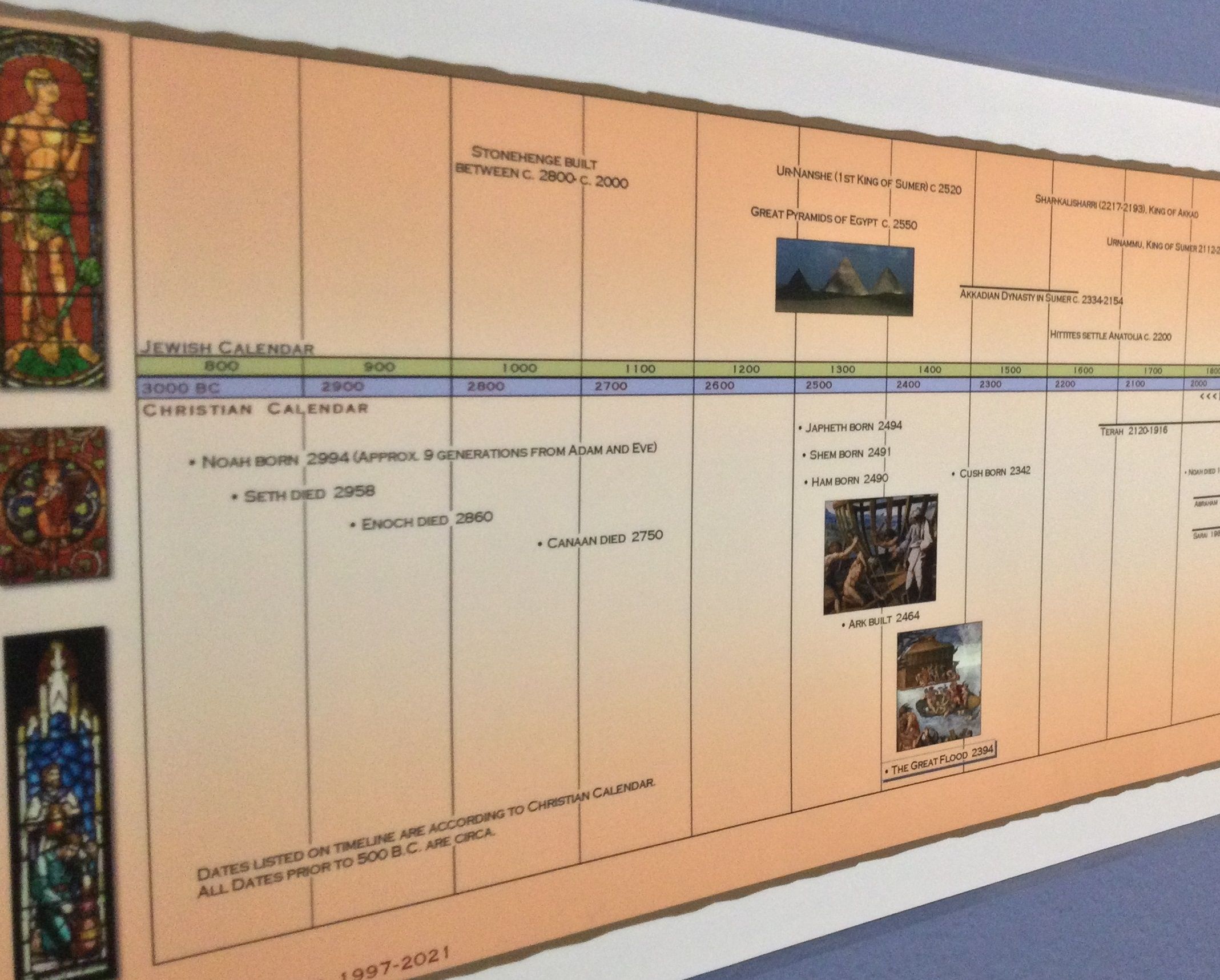 Timeline of The Old Testament Laminated Poster by Parthenon Graphics ...