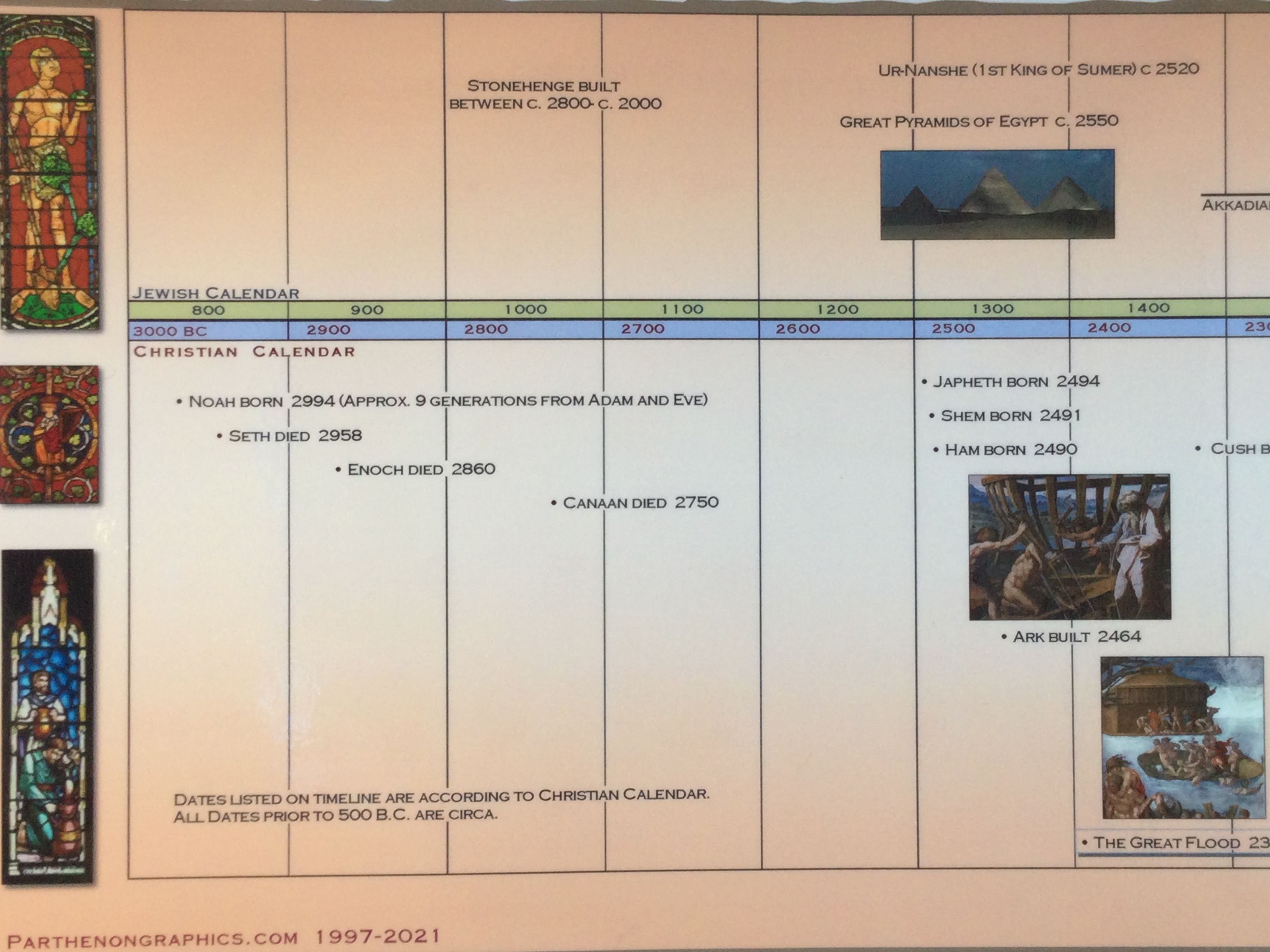 Timeline of The Old Testament Laminated Poster by Parthenon Graphics ...