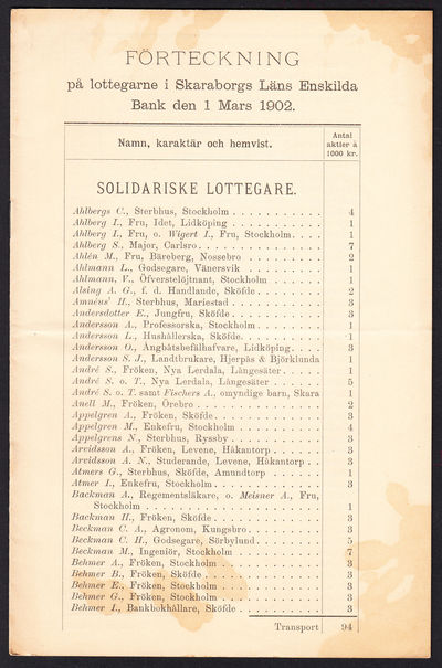 Förteckning på lottegarne i Skaraborgs läns…