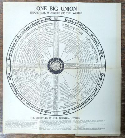 One Big Union of the I. W. W. (Chart Included)