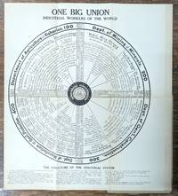 One Big Union of the I. W. W. (Chart Included)
