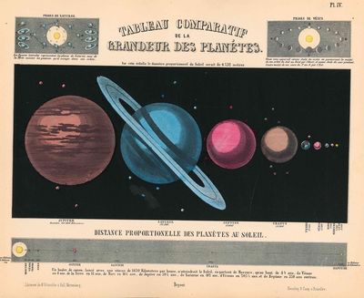 Astronomie Populaire ou Description...