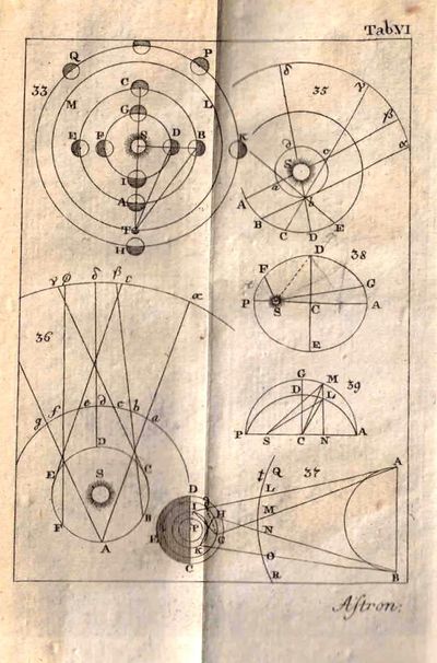 De første Grunde til den sphæriske og theoretiske Astronomie, samt den mathematiske Geographie. Med 12 Kobbere. (photo 2)