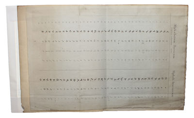 Nonnulla de pleno systemate Sibilantium in lingvis montanis, item de methodo Ibericam et Armenicam lingvam literis Europæis experimendi, disseruit Erasmus Rask. (photo 3)
