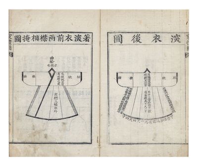 Karye 家禮 [Ch. Jiali; Family Rituals]