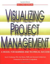 Visualizing Project Management: A Model for Business and Technical Success (with...