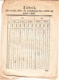 Titles Starting With T From Centralantikvariatet Biblio Com