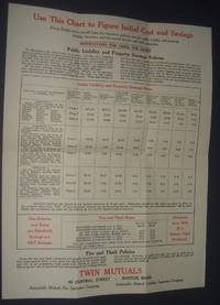 cover of An Insurance Cost Chart for Dodge Owners