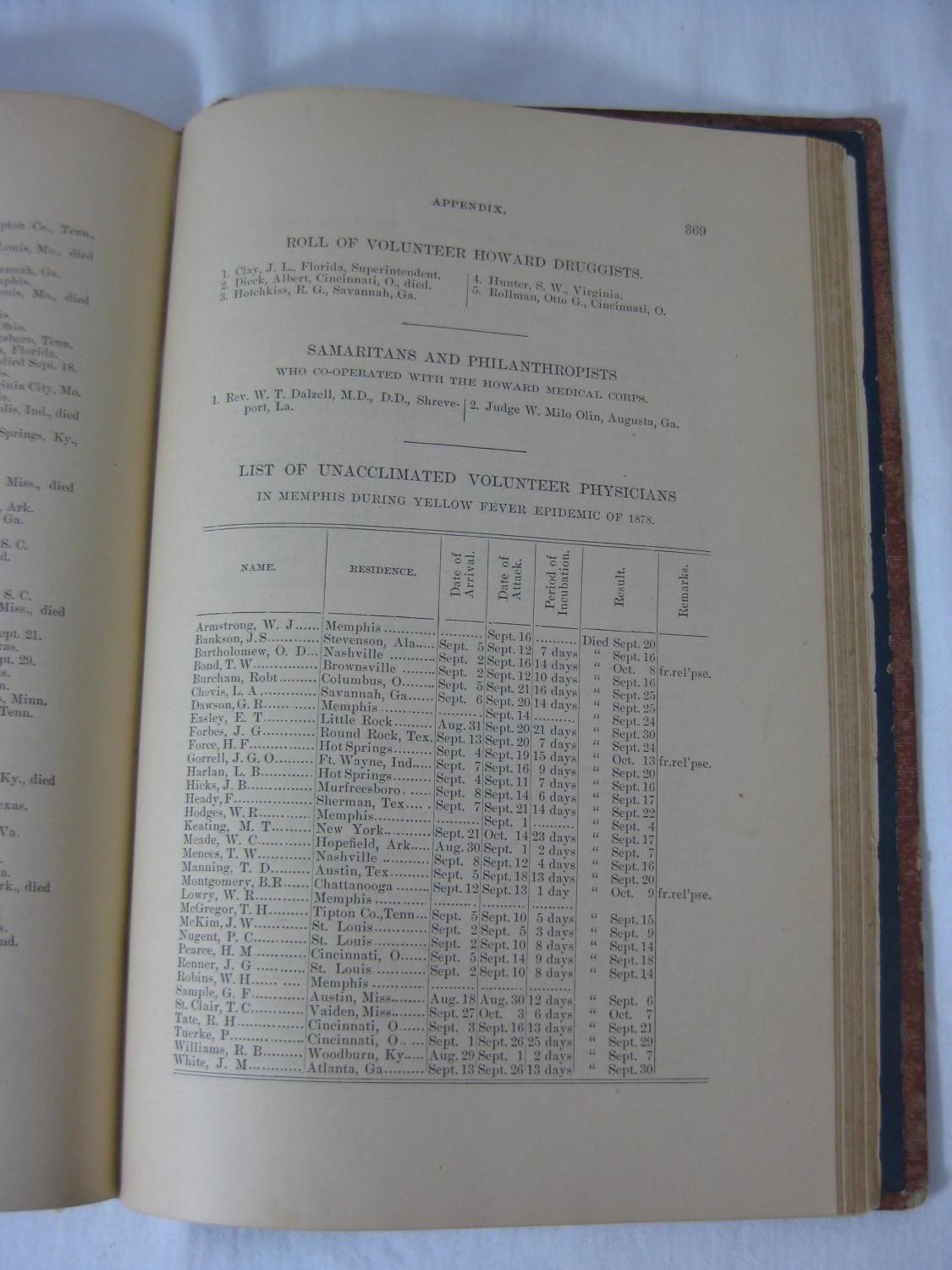 THE YELLOW FEVER EPIDEMIC OF 1878 IN MEMPHIS TENN A History Of The