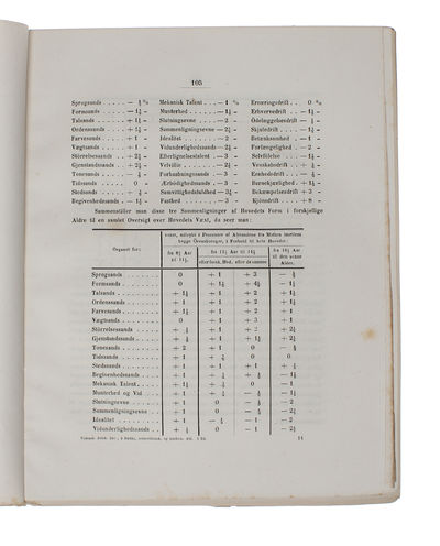 Undersøgelse over Vanddampene og deres bevægende Kraft i Dampmaskinen [Investigation of the Water Steams and their Moving Power in the Steam Engine]. (Extract from: Kgl. Danske Videnskabernes Selskabs Skrifter, 5te Række, naturvidenskabelig og Matemat... - [THE STEAM ENGINE] (photo 3)