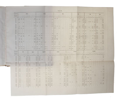Undersøgelse over Vanddampene og deres bevægende Kraft i Dampmaskinen [Investigation of the Water Steams and their Moving Power in the Steam Engine]. (Extract from: Kgl. Danske Videnskabernes Selskabs Skrifter, 5te Række, naturvidenskabelig og Matemat... - [THE STEAM ENGINE] (photo 5)