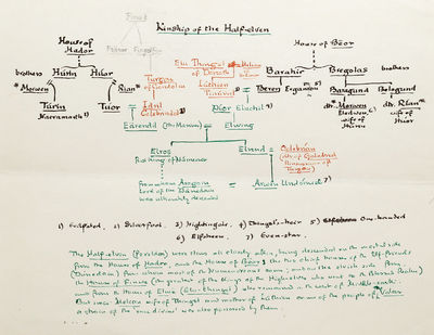 Oxford: n.p., 1964. First edition. Very Good. - A MAJOR TOLKIEN AUTOGRAPH MANUSCRIPT ON THE CENTRAL ...