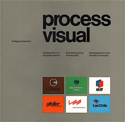 Process Visual Development of a Corporate…