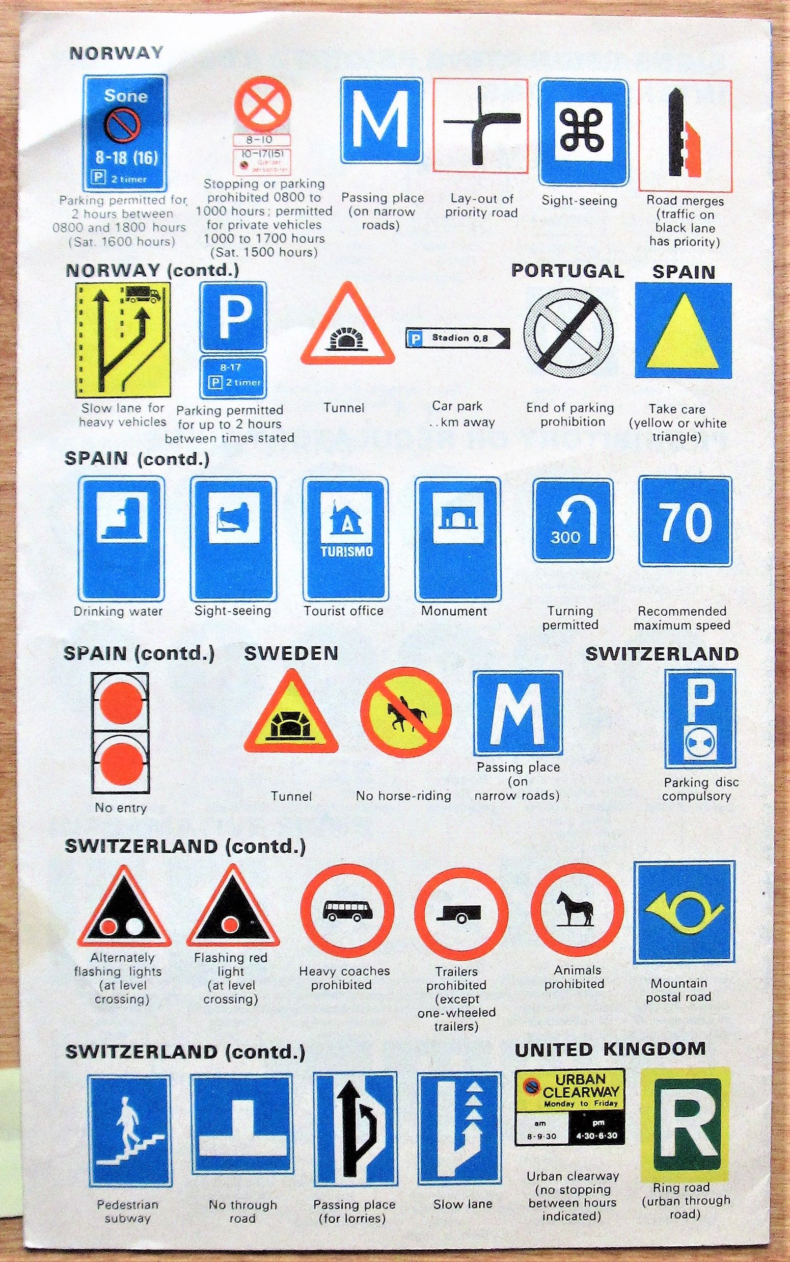 International Signage Examples International Road Signs And Symbols