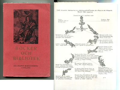 Böcker och bibliotek. Bokvännens bok 3.