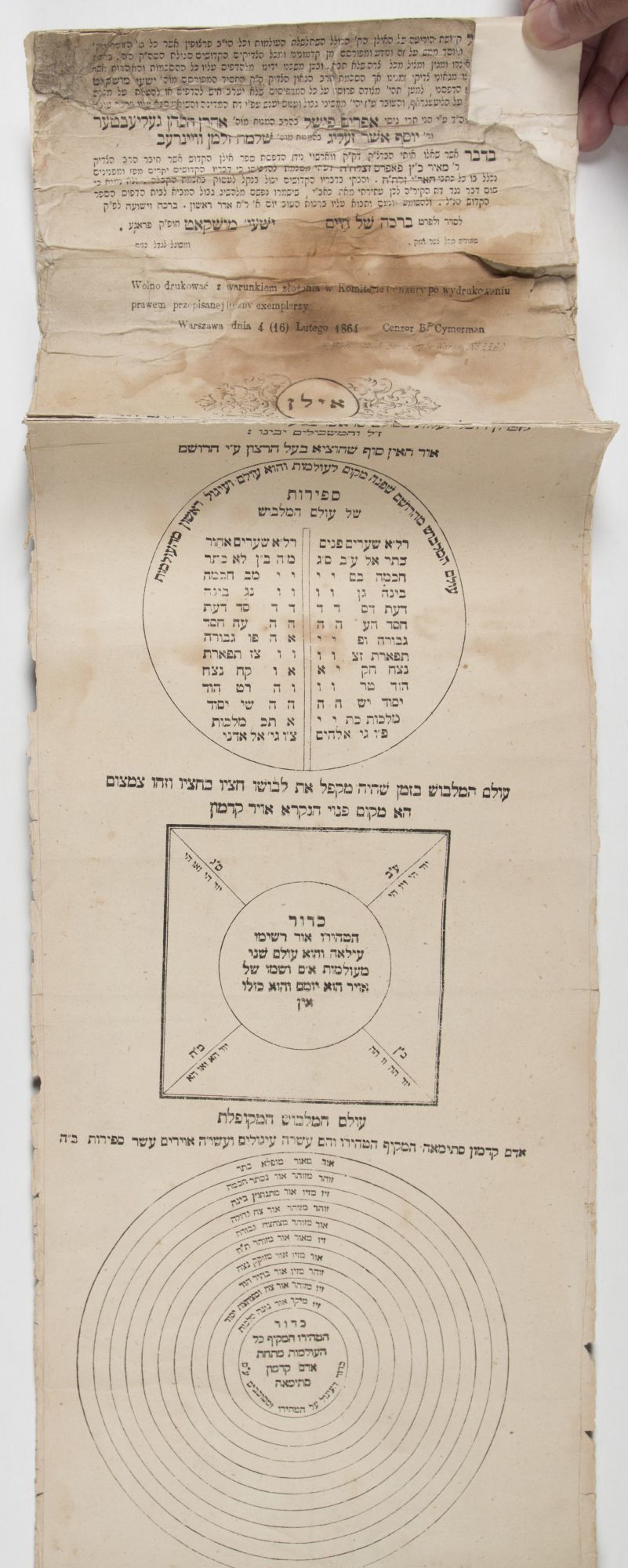 Ilan ha-Gadol (The Great Tree of R. Meir Poppers) [THE FIRST DEPICTION OF  THE KABBALISTIC SEFIROT PRINTED BY JEWS] by Meir ben Judah Loeb ha-Kohen  Isaac ben Solomon). Poppers - First edition -
