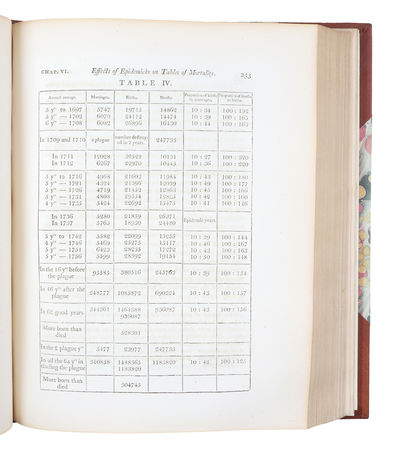 An Essay on the Principle of Population; or, a View of its Past and Present Effects on Human Happiness; with an Inquiry into our Prospects Respecting the Future Removal or Mitigation of the Evils which it Occations. A New Edition, very much Enlarged. - [THE MAIN WORK ON POPULATION] (photo 5)