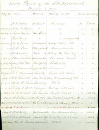 Special Agents of the P.O. Department October 6, 1864