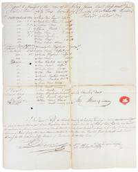 Report & Manifest of the Brig Jason, from Port-de-Paix, Saint Domingue, Owned by Dutilh & Wachsmuth, Signed by Captain David Ross