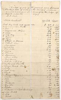Account of sales of the personal estate of Thomas Wadleigh late of Sutton in the County of Merrimac
