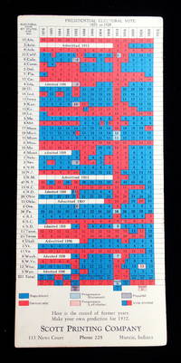Record of the Presidential Electoral Vote by State from 1876 to 1928