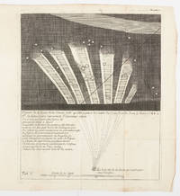 Traité de la Comete qui a paru en Decembre 1743, & en Janvier, Fevrier & Mars...