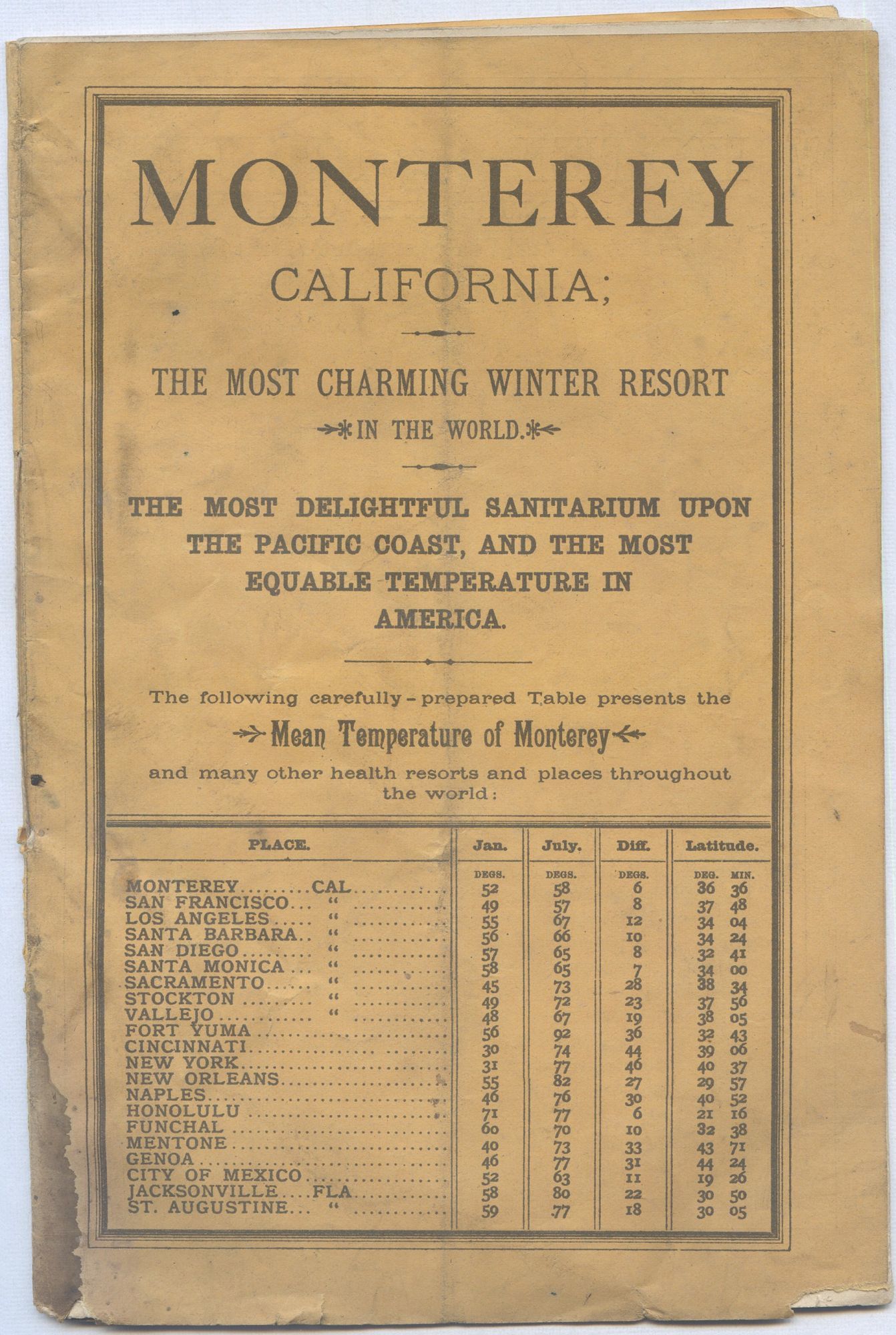 Monterey, California; The Most Charming Winter Res