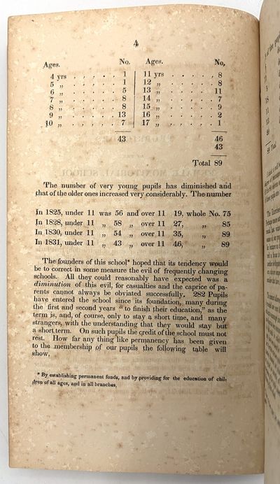 1831 Report of the Boston Female...; (photo 2)