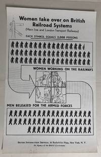 Women Take Over on British Railroad Systems (Main Line and London Transport Railways)