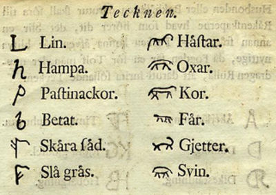 Genväg till nödige och nyttige annotationer för…