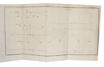 Account of a Comet. - [THE DISCOVERY OF URANUS] (photo 2)