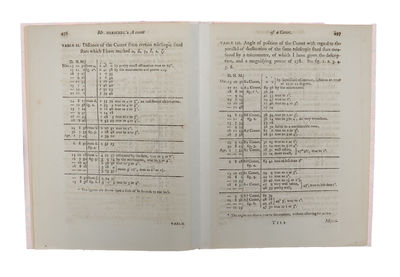 Account of a Comet. - [THE DISCOVERY OF URANUS] (photo 4)