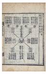 Kyŏngjaejam chipsŏl 敬齊箴集說 [Collected Commentaries on "Admonitions for the Study of Mindfulness and Orderliness"]