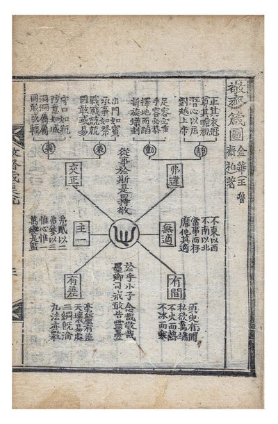Kyŏngjaejam chipsŏl 敬齊箴集說 [Collected Commentaries on "Admonitions for the Study of Mindfulness and Orderliness"]