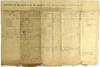 [CIVIL WAR] [CONFEDERATE IMPRINT] DESCRIPTIVE LIST AND ACCOUNT OF PAY AND CLOTHING OF DECD. PRIVATES IN COMPANY B, 15h REGIMENT, NORTH CAROLINA TROOP