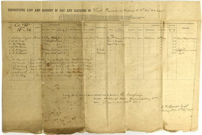 [CIVIL WAR] [CONFEDERATE IMPRINT] DESCRIPTIVE LIST AND ACCOUNT OF PAY AND CLOTHING OF DECD. PRIVATES IN COMPANY B, 15h REGIMENT, NORTH CAROLINA TROOP