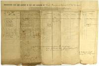 [CONFEDERATE IMPRINT] DESCRIPTIVE LIST AND ACCOUNT OF PAY AND CLOTHING OF DECD. PRIVATES IN COMPANY B, 15h REGIMENT, NORTH CAROLINA TROOP