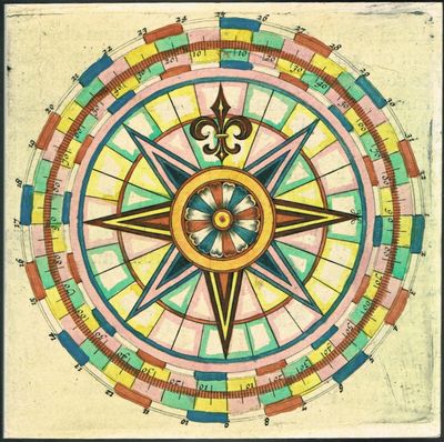 Kompassrosen. Orientering mot nord. Red:…