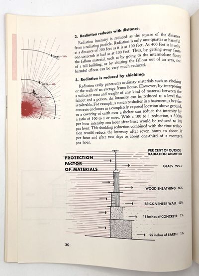 Survival in a Nuclear Attack: Plan...; (photo 9)