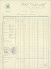 Receipt from Hotel Continental (3 Rue de Castiglione, Paris) for M. Dupuy, 3 February 1913