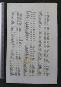 Untitled - Supplement to the Index to names of wills in P.O. Cant