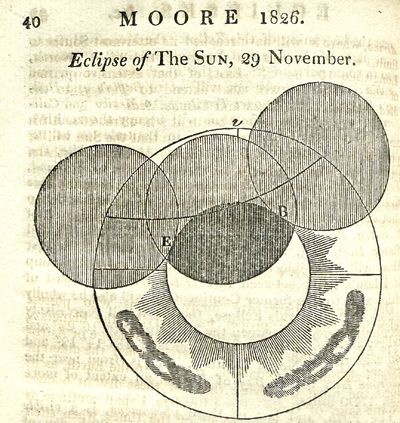 The gentleman's diary, or the mathematical repository....; The lady's diary or, woman's almanack....; Vox stellarum or, a loyal almanack....; Merlinus liberatus. An almanack for the year of our redemption, 1806....; Old poor Robin. An almanack....; Speculum Anni, or the season on the seasons....; The coelestial atlas...